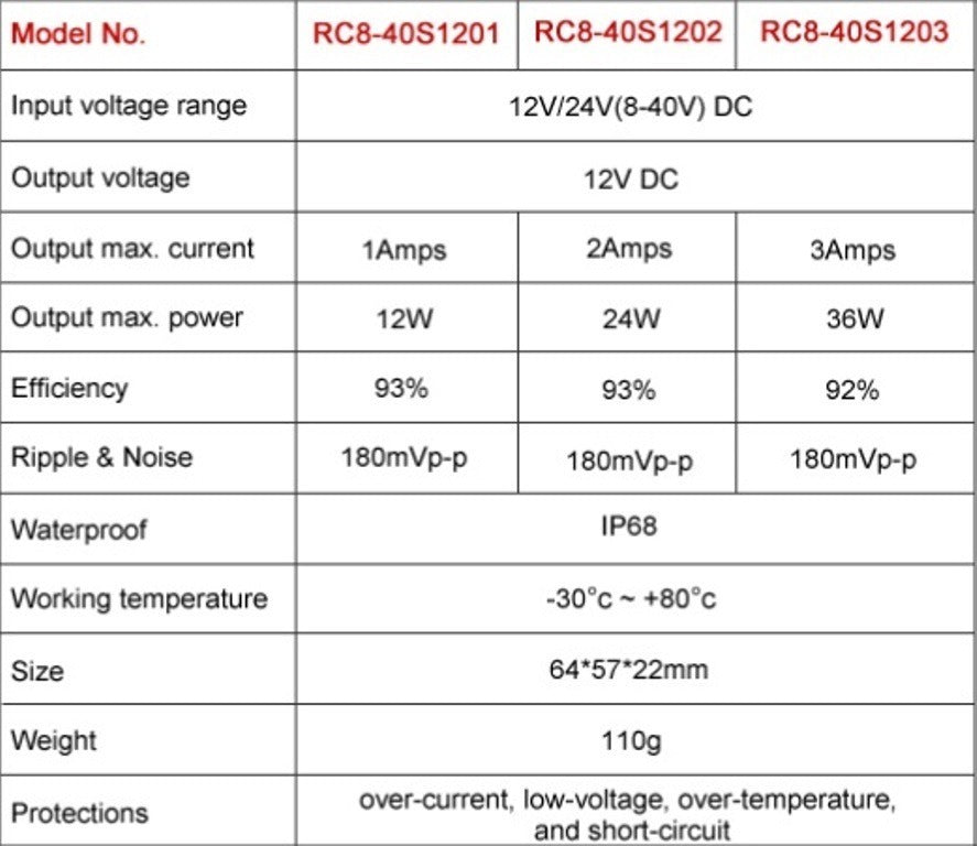 Convertidor De Voltaje Dc 8-40v A 12v Dc 3amp